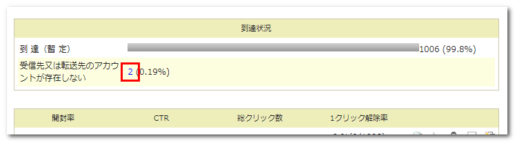 不達者一覧