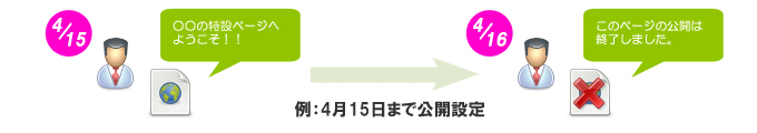 メール会員だけの期間限定キャンペーンを告知したい